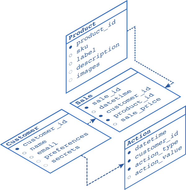 Description